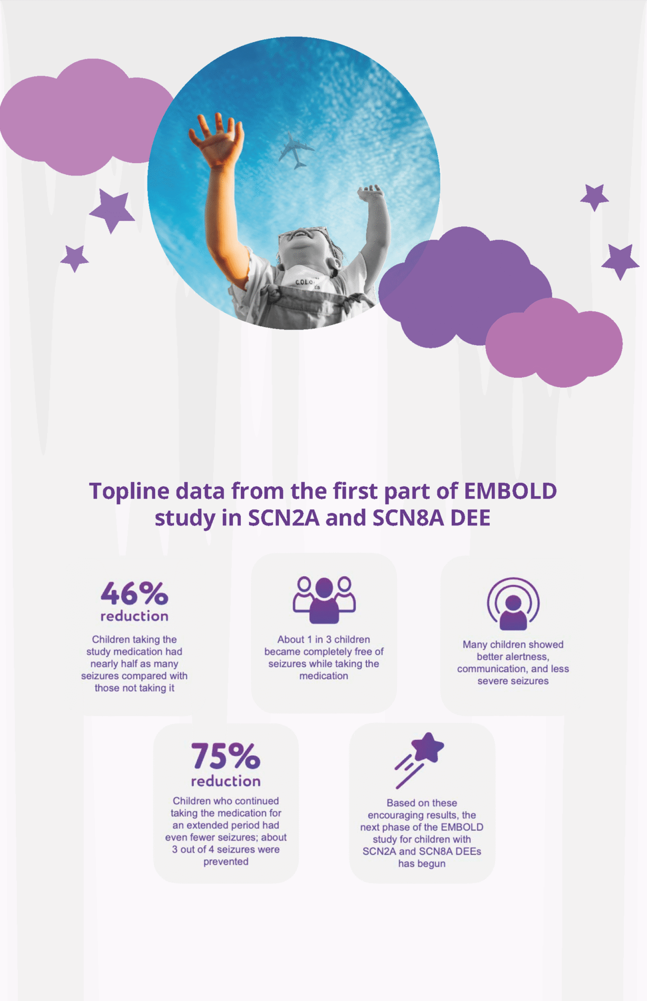 EMBOLD Study – Eastern Paediatric Epilepsy Network